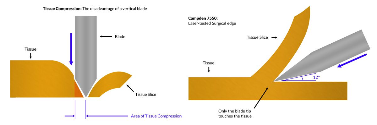 Vertical vs Horizontal Schematic