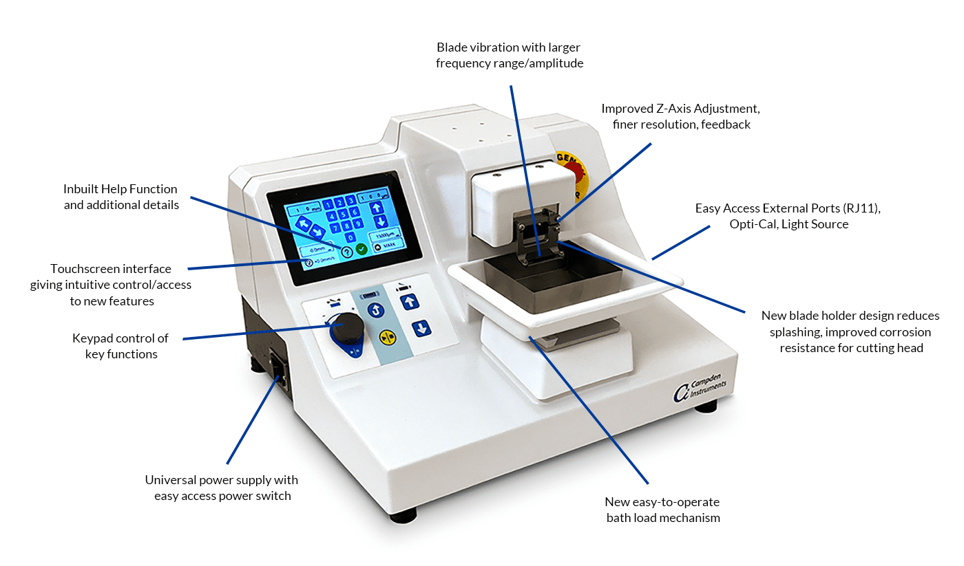 9000SMZ Features 9000SMZ Features