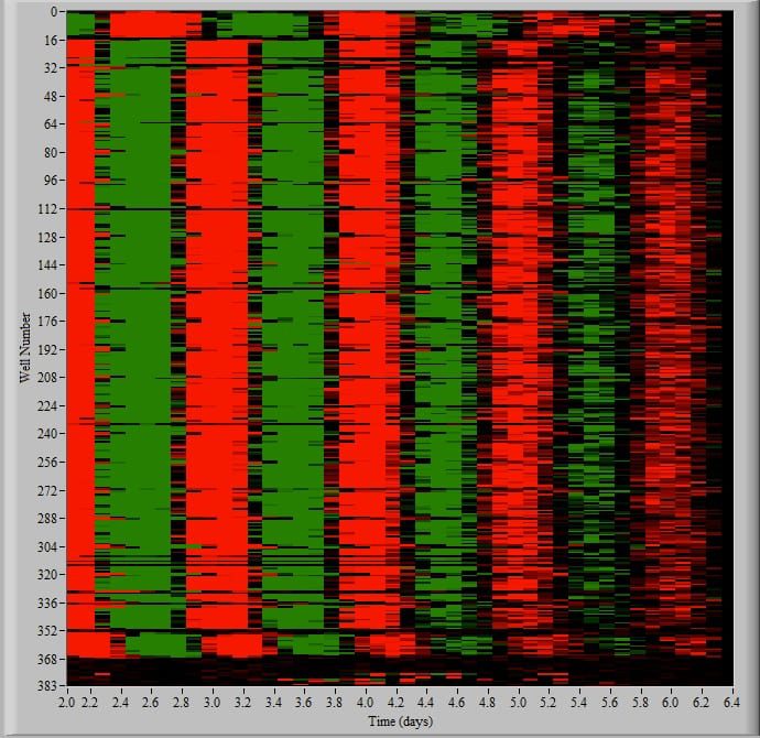 Multicycle Heat Map screenshot